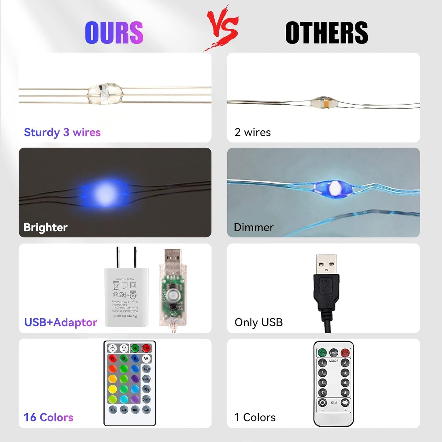 Dazzle Bright Window Curtain Fairy Lights, 300 LED RGB Color Changing Copper Fairy Lights with Remote, 4 Lighting Modes USB Powered Icicle Lights for Indoor Outdoor Wedding Party Xmas Decor