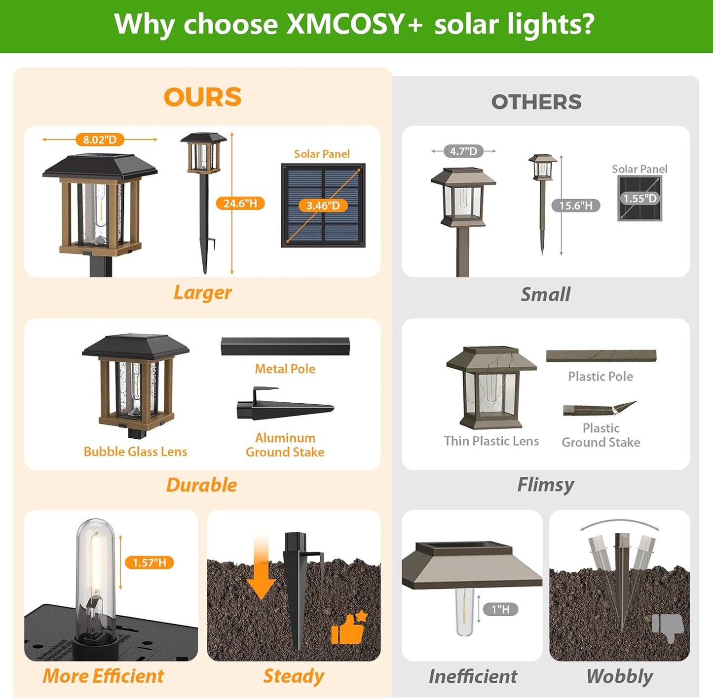 XMCOSY+ Solar Pathway Lights Outdoor, 25 LM LED Garden Lights with Seed Glass, 2-Tone/Colour, Waterproof Solar Powered Decorative Lighting for Yard Landscape Driveway Walkway (Warm White)