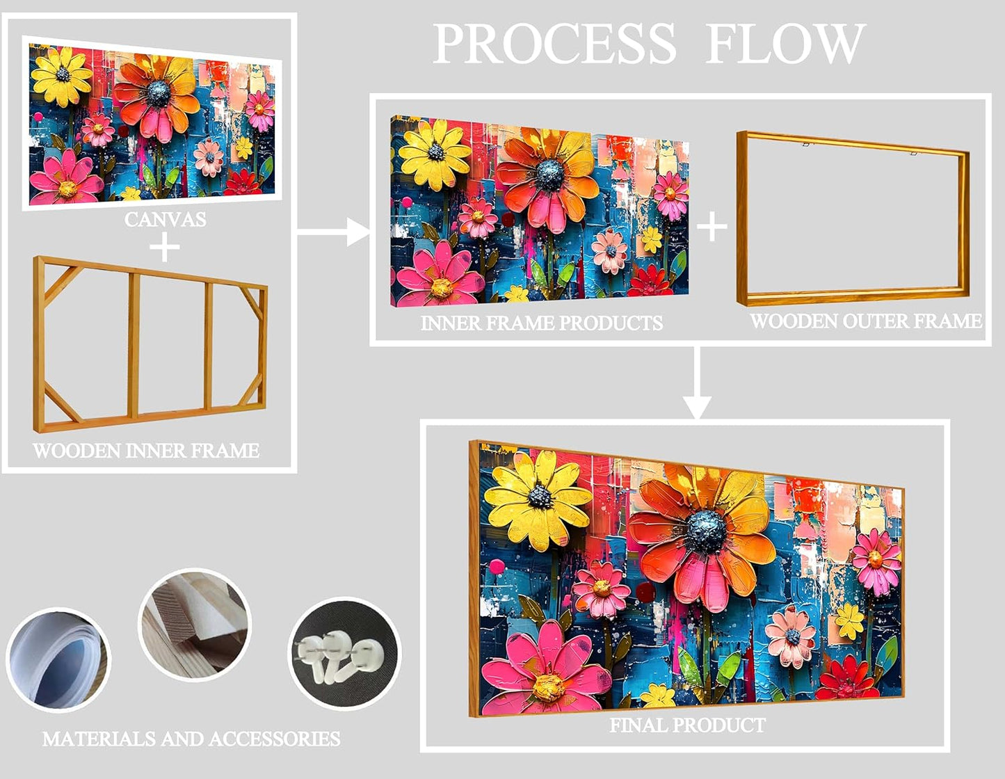ZHAOSHOP Colorful Flower Pictures Wall Art Bedroom - Teen Girl Room Decor - Big Picture Frames for Wall Ready to Hang Size 29" x 59"