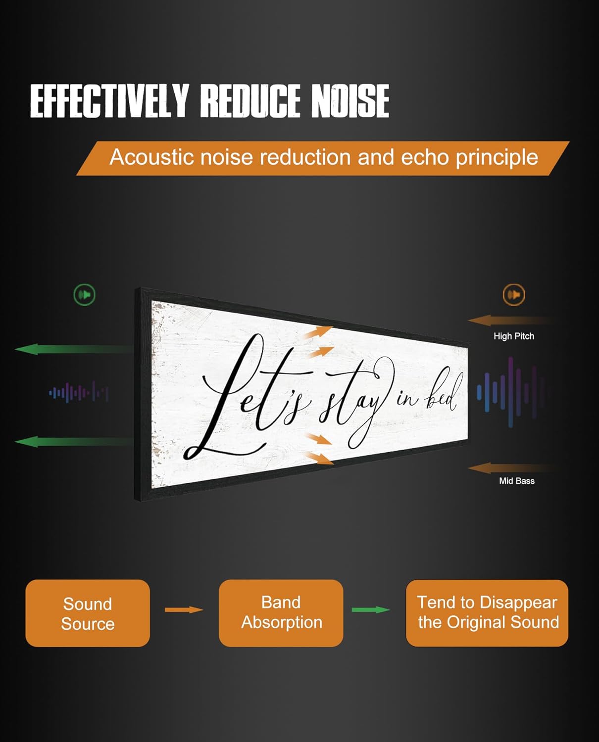 Let's Stay in Bed Sign: Rustic Bedroom Signs Wall Decor Above Bed Framed Modern Farmhouse Family Wall Signs Hanging Plaques Inspirational Quotes Master Bedroom Wall Art 12 x 40 Inch