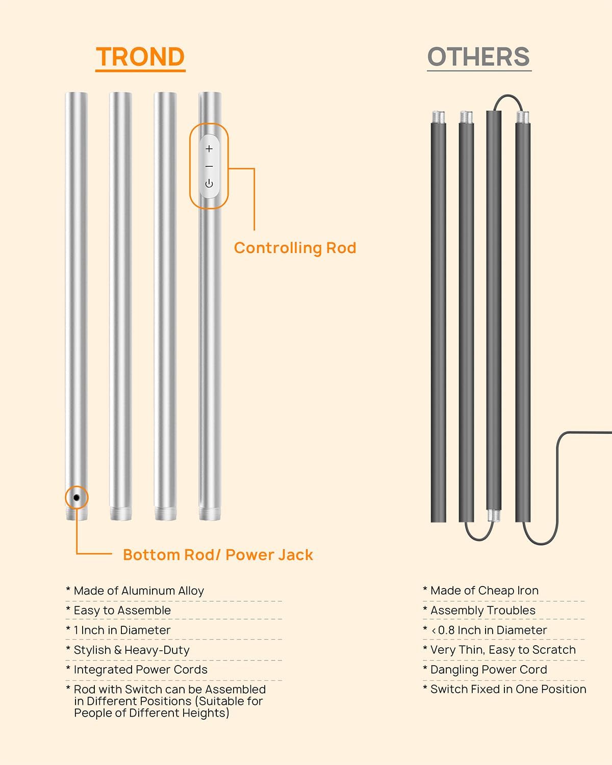 TROND Floor Lamp, 5000LM Super Bright Sky LED Modern Torchiere Standing Lamp, 3000K Warm White with 5-Level Dimmable, 71 in Tall Pole Light, 30-Minute Timer, Modular Rod, Wall Switch Compatible