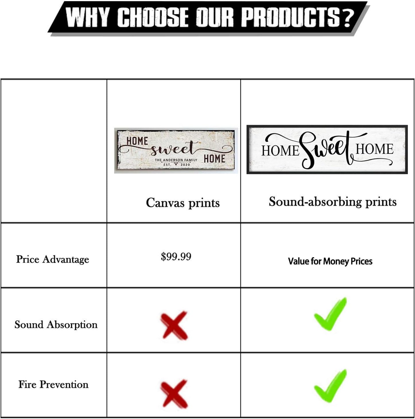 Home Sweet Home Wall Decor: Modern Farmhouse Rustic Sign 12" x 40", Master Bedroom Above Bed Framed Hanging Plaque, Family Decorative for Living Room