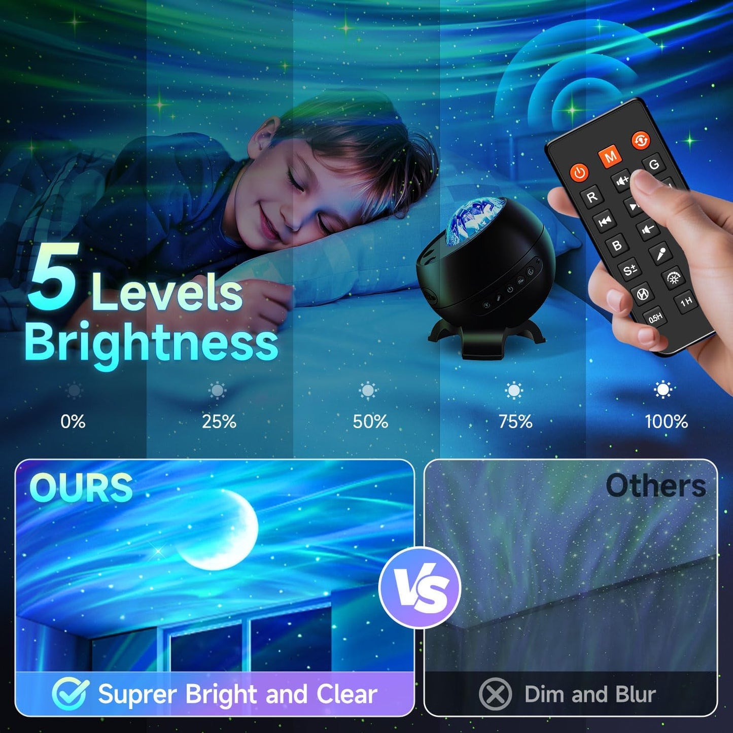Northern Galaxy Light Projector, 300+Modes & 5 Films Star Projector, 15 White Noise & Bluetooth Northern Lights Projector,Moon Aurora Light Projector, Gifts Star Lights for Ceiling, Bedroom Decor