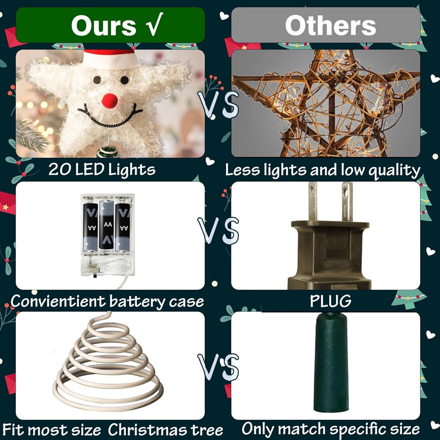 Christmas Tree Topper Star Snowman with Warm White 20 LED Lights, Xmas Tree Topper Star for Holiday Seasonal Decor, Battery Required Outdoor Indoor