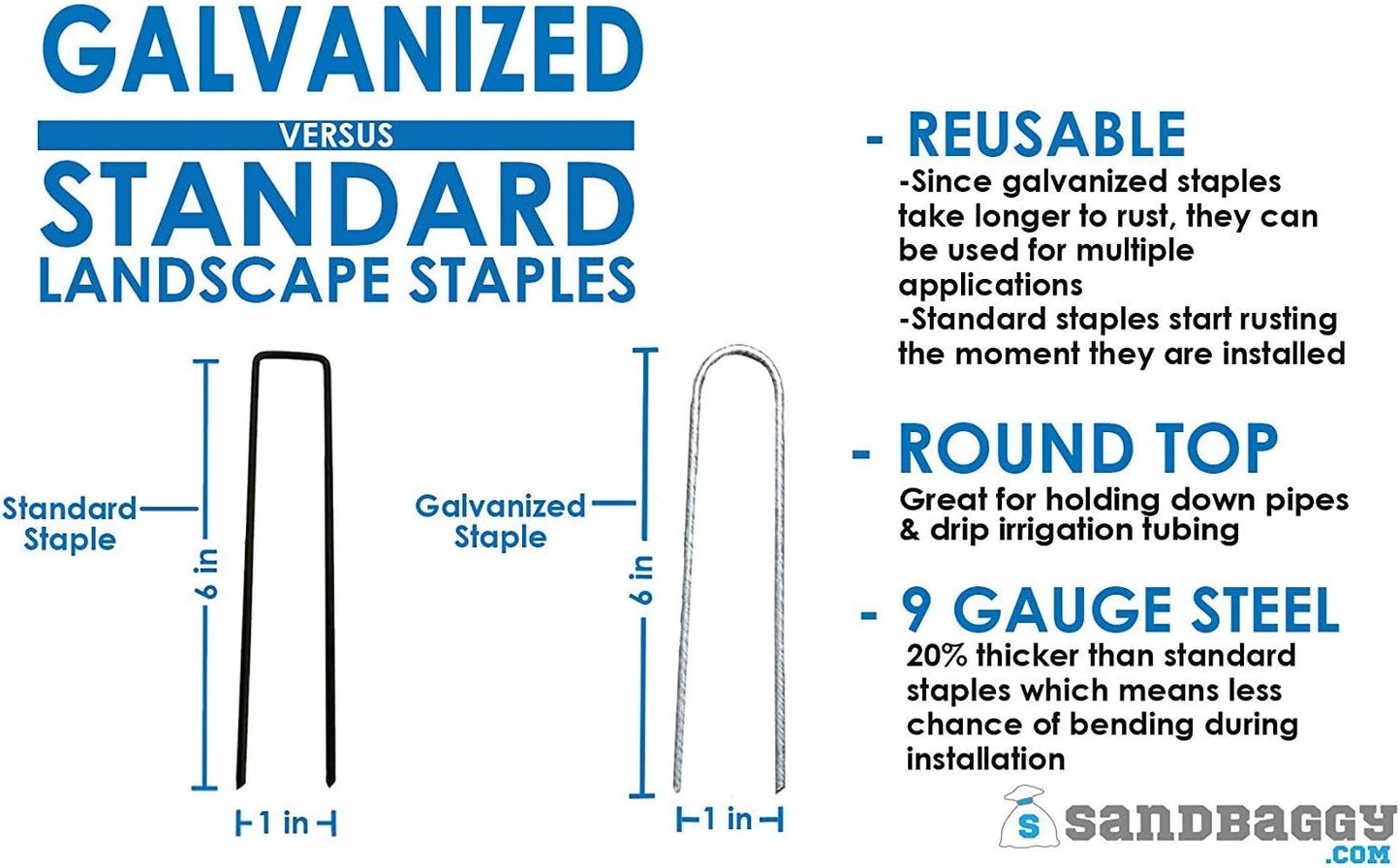 Sandbaggy Galvanized 6-Inch Landscape Staples ~ 9 Gauge Steel - Fabric Pins, Garden Earth Stakes, Ground Cover, Fence Anchors, Lawn Nails ~ Trusted by Organic Farmers Across The USA (1,000 Staples)