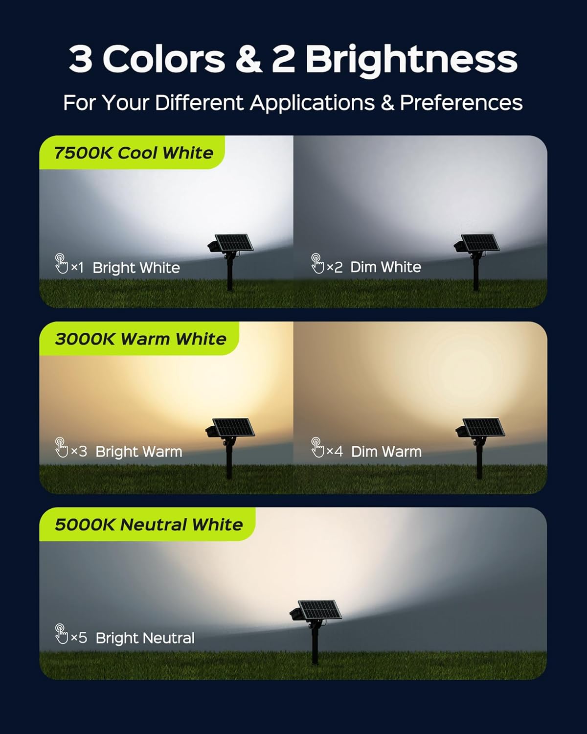 JACKYLED Solar Lights Outdoor Waterproof, 84 LED 5 Lighting Modes Solar Spotlights, 360 Adjustable Head & Panel, Solar Powered Garden Yard Spot Lights for Outside Landscape Lighting, 8 Pack