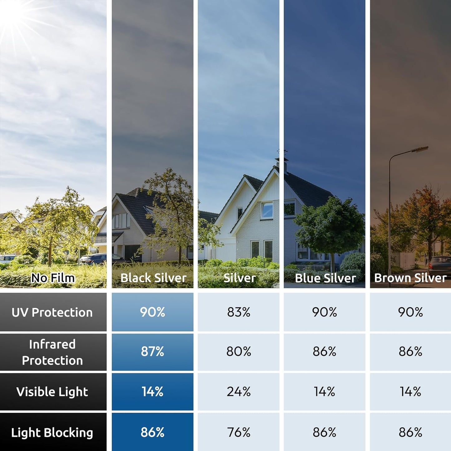 rabbitgoo Window Privacy Film One Way Window Tint for Home, Removable Reflective Heat Sun Blocking Anti UV Glass Door Covering, Mirror Tinting Film House Office, 35.4 in X 9.8 Feet, Black Silver