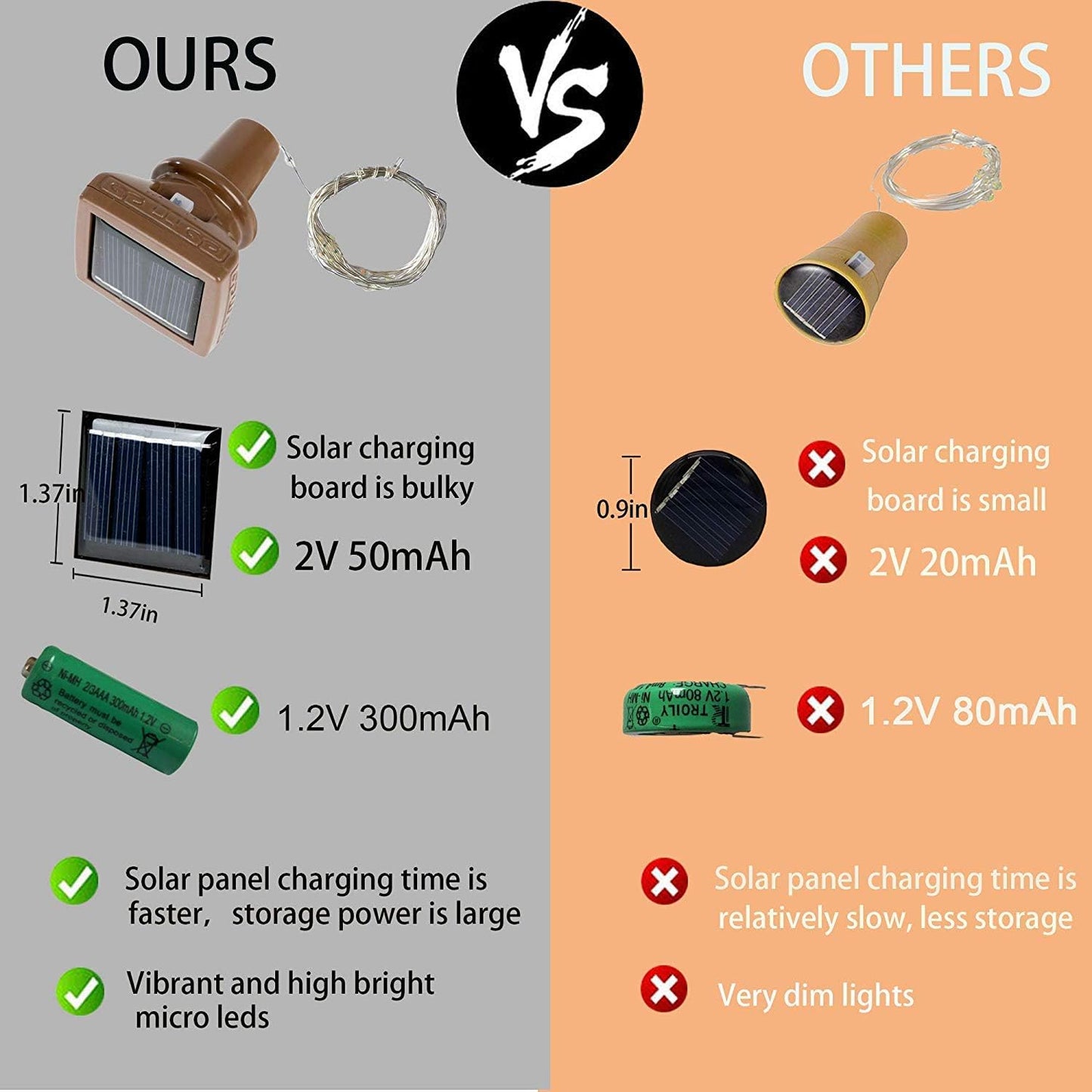 YJFWAL Upgraded 12 Pack Solar Wine Bottle Lights, 20 LEDs Waterproof Copper Light, Bottle Light Fairy Cork String Lights for Yard Patio Decor, DIY Birthday Gift for Mom Grandma Girlfriend(Cool White)