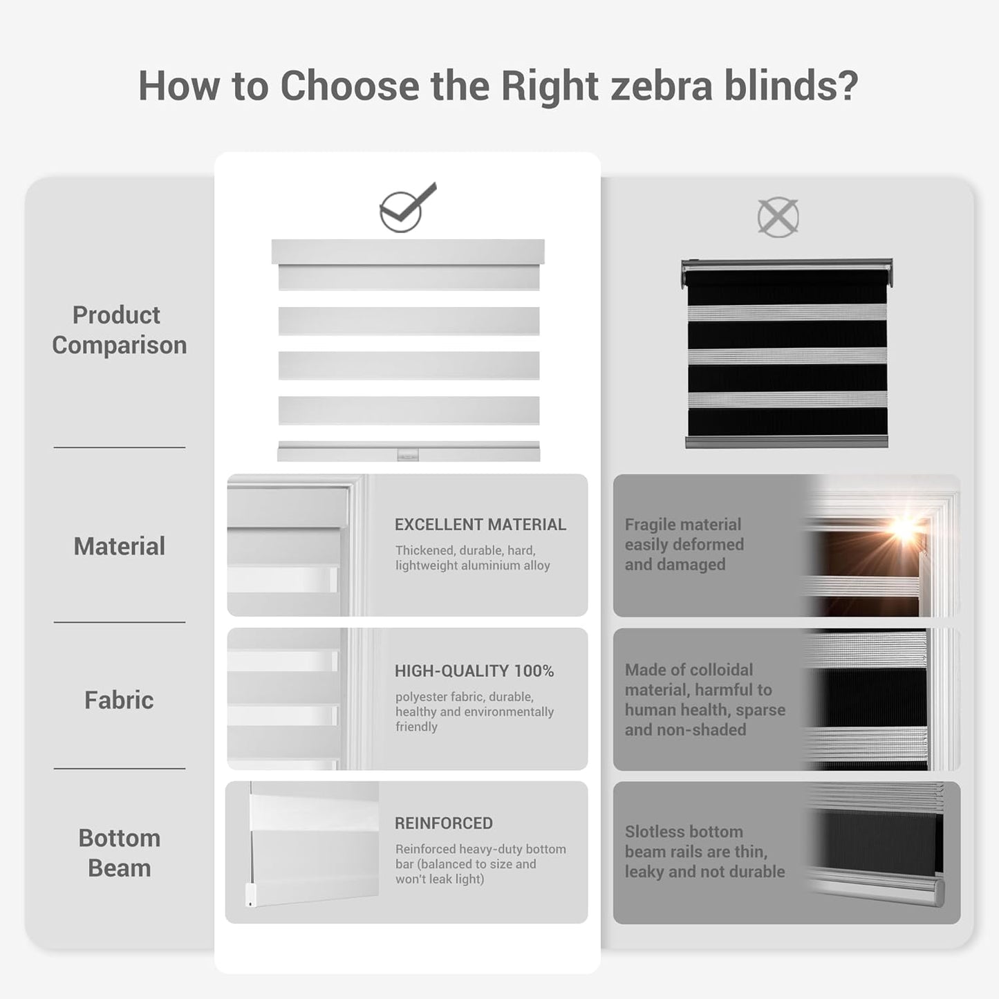 Cordless Zebra Blinds for Windows, Blackout Interior Blinds,Easy to Install,UV Protection,for Offices and Home,Custom Roller Shades, Solid White, 17" W x 72" H