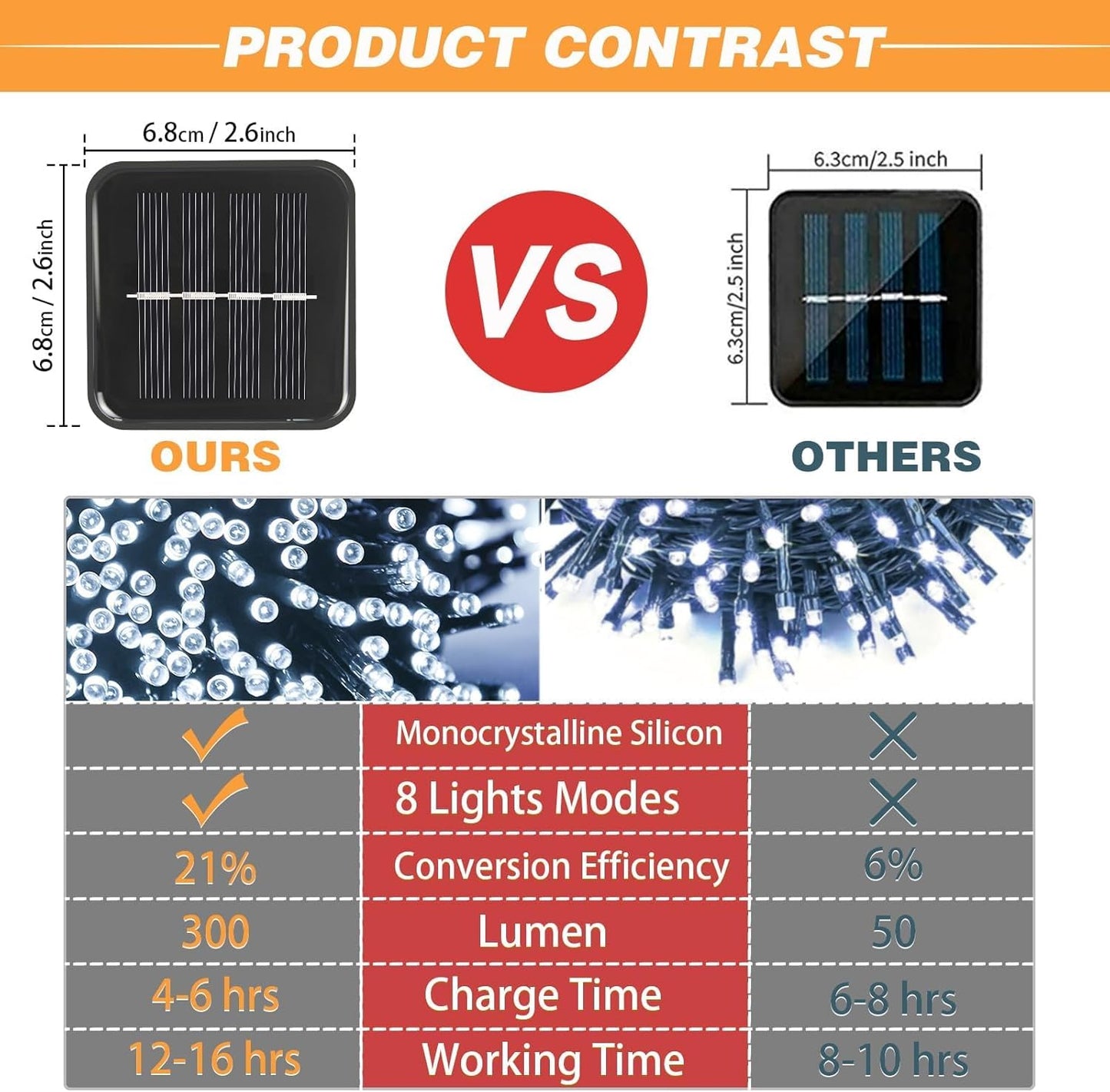 4 Pack Solar String Lights Outdoor, 400 LED Extra-Long 156Ft Solar Lights Outdoor with 8 Lighting Modes, IP65 Waterproof for Garden, Patio, Xmas, Balcony, Tree, Wedding, Party Decor (White)