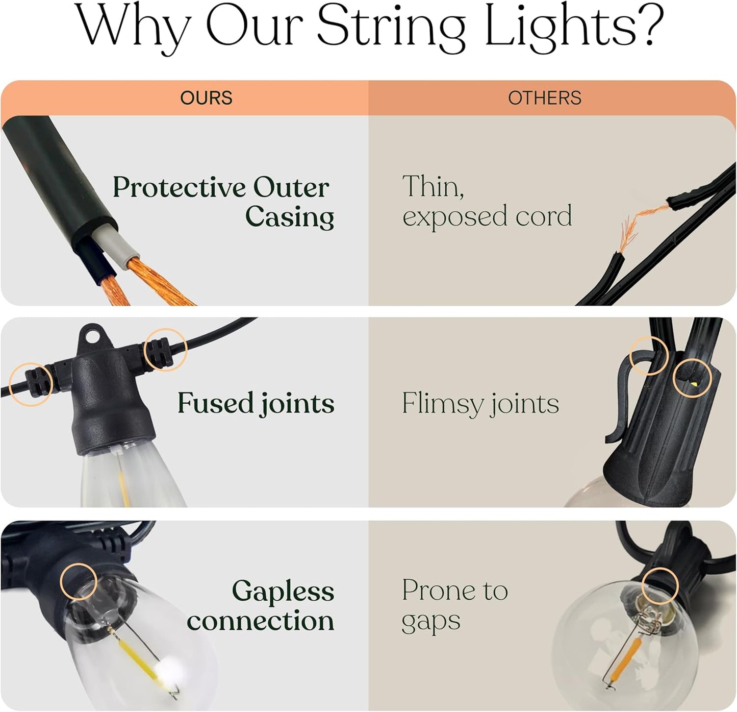 Brightech Ambience Pro Super Bright Solar - 48Ft Remote Control Outdoor String Lights with 15 Shatterproof S14 Bulbs, Commercial Grade LED, Waterproof Patio Lights, 4W Soft White for Patios, Gardens