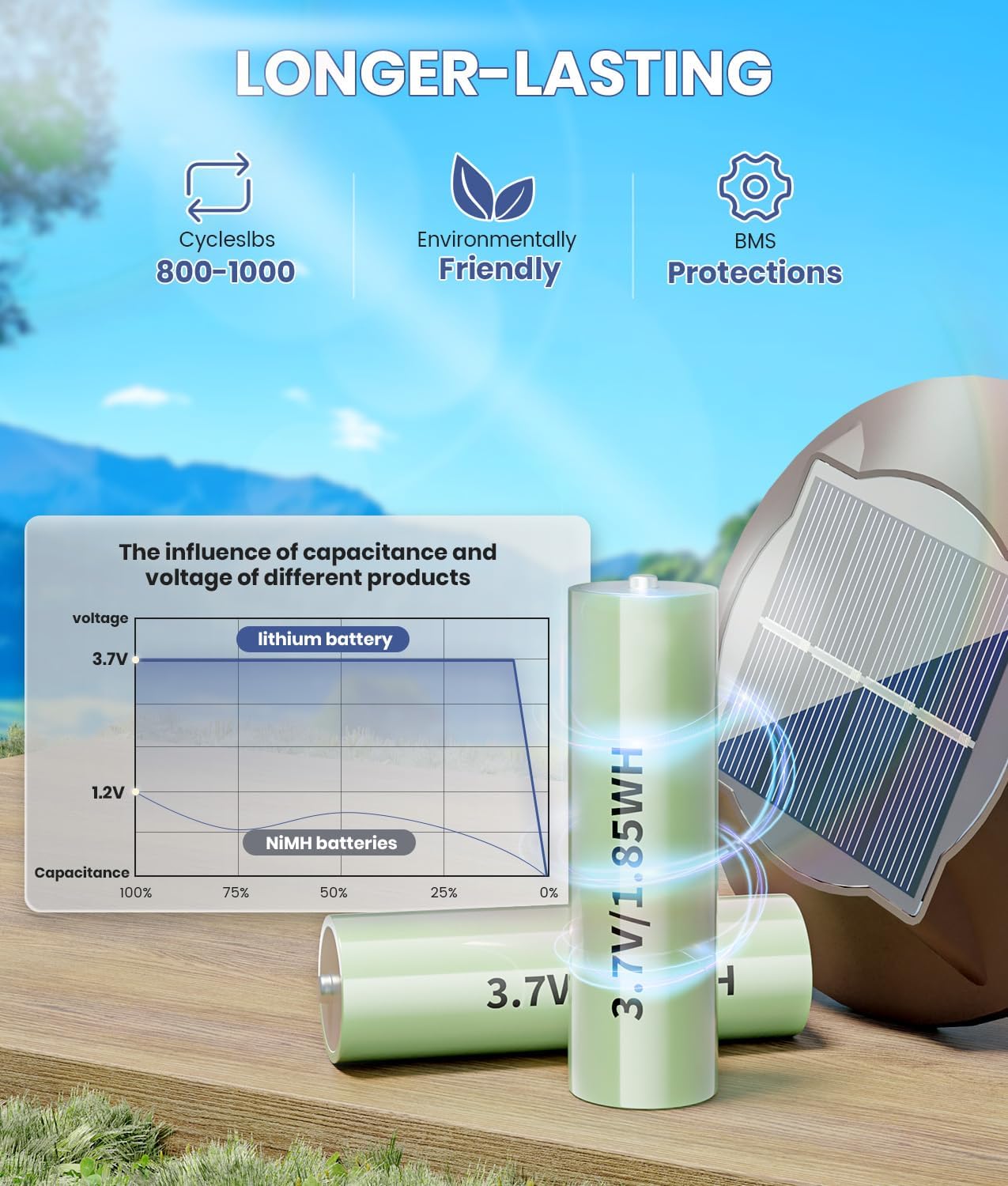 Super Bright Solar Pathway Lights 2 Pack, 2-in-1 Warm&Cold Light 3000K/6500K Waterproof IP65, Outdoor Solar Powered Lights for Garden,Path,Yard,Driveway,Landscape