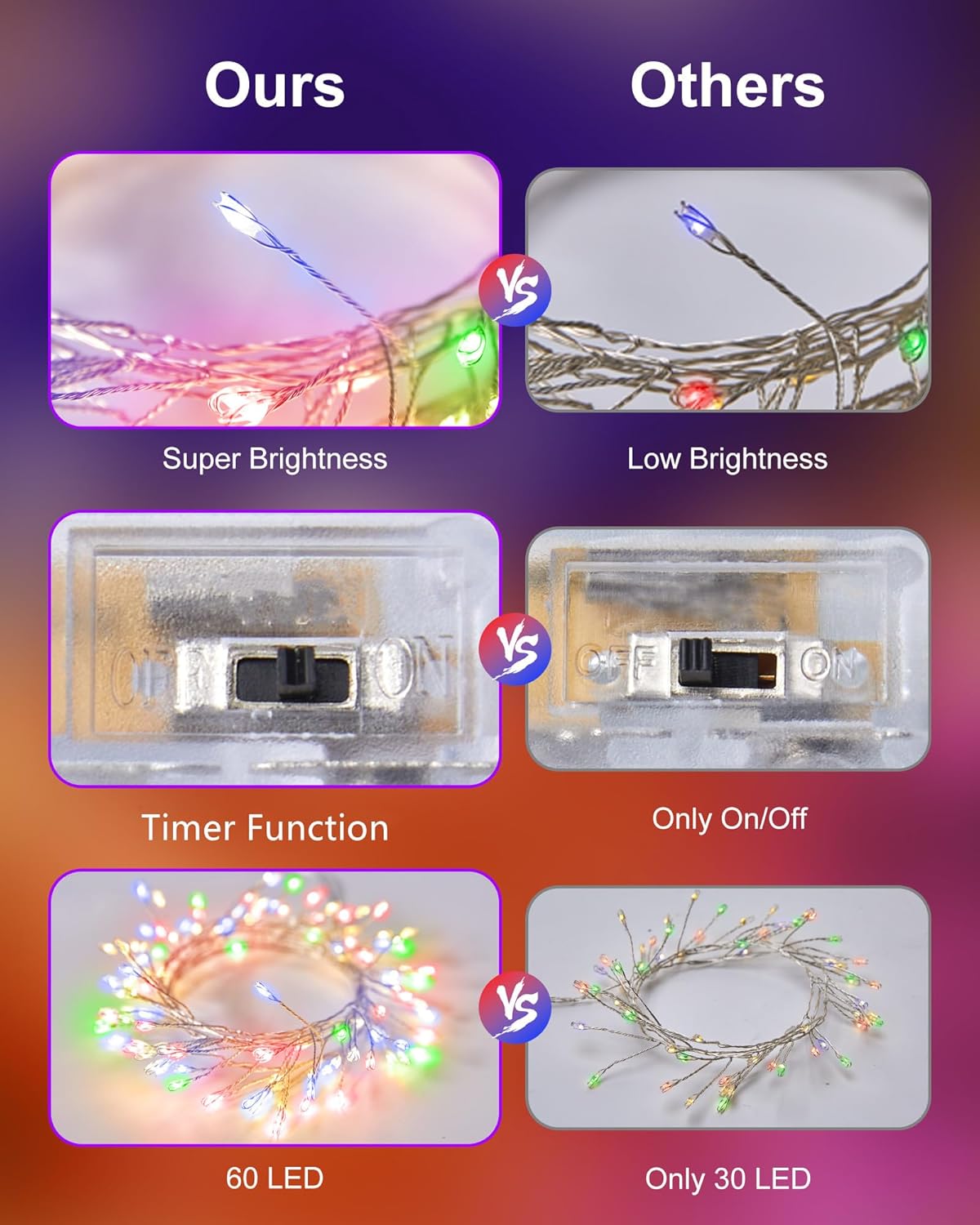 Fairy Lights Battery Operated, Twinkle String Lights Waterproof Silver Wire 5 Feet 60 Led Firecracker Starry Lights for DIY Wreath Home Wedding Party Bedroom Mason Jar Holiday Christmas, Multicolor