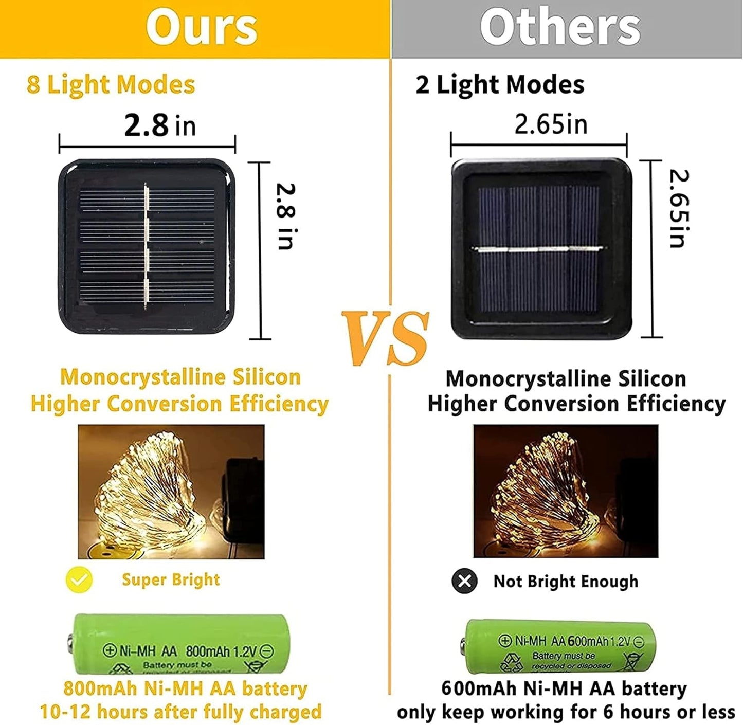 TW SHINE 2 Pack Solar String Lights Outdoor, Total 80 FT 240 LED Solar Powered Waterproof White Fairy Lights 8 Modes for Outside Christmas Party Tree Wedding Yard Decorations