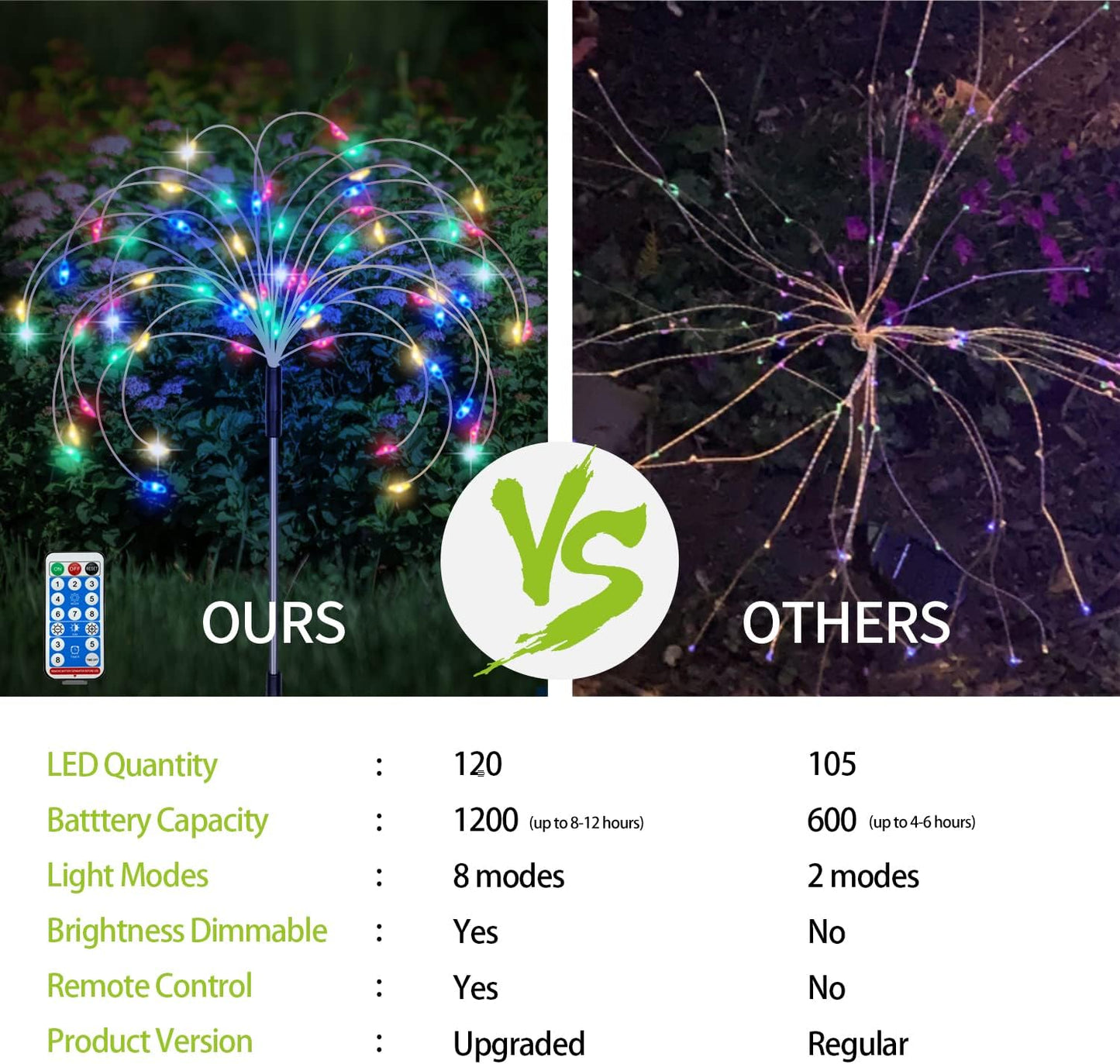 Solar Garden Firework Lights Outdoor 8 Pack, 8 Modes, 120 LED Waterproof Copper Wire DIY Solar Decorative Lights with Remote Control, for Yard Pathway Party Decor