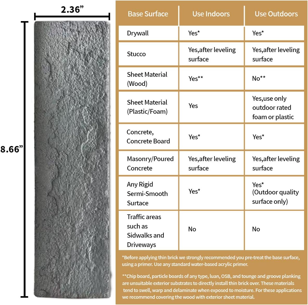 Vintage Faux Brick Wall Tiles, 3D Thin Brick Veneers for Bedroom, Bathroom, Kitchen, Fireplace and Fence Wall Panels (100, Whitewash Grey)