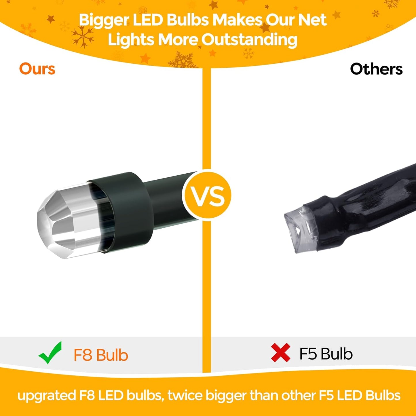 WBao Christmas Net Lights 200LED F8 Big Bulbs, 8.4ft x 5.2ft Christmas Lights with 8 Modes, Timer, End to End Connectable, Waterproof for Lawn, Bushes Outdoor Christmas Decorations, Cool White