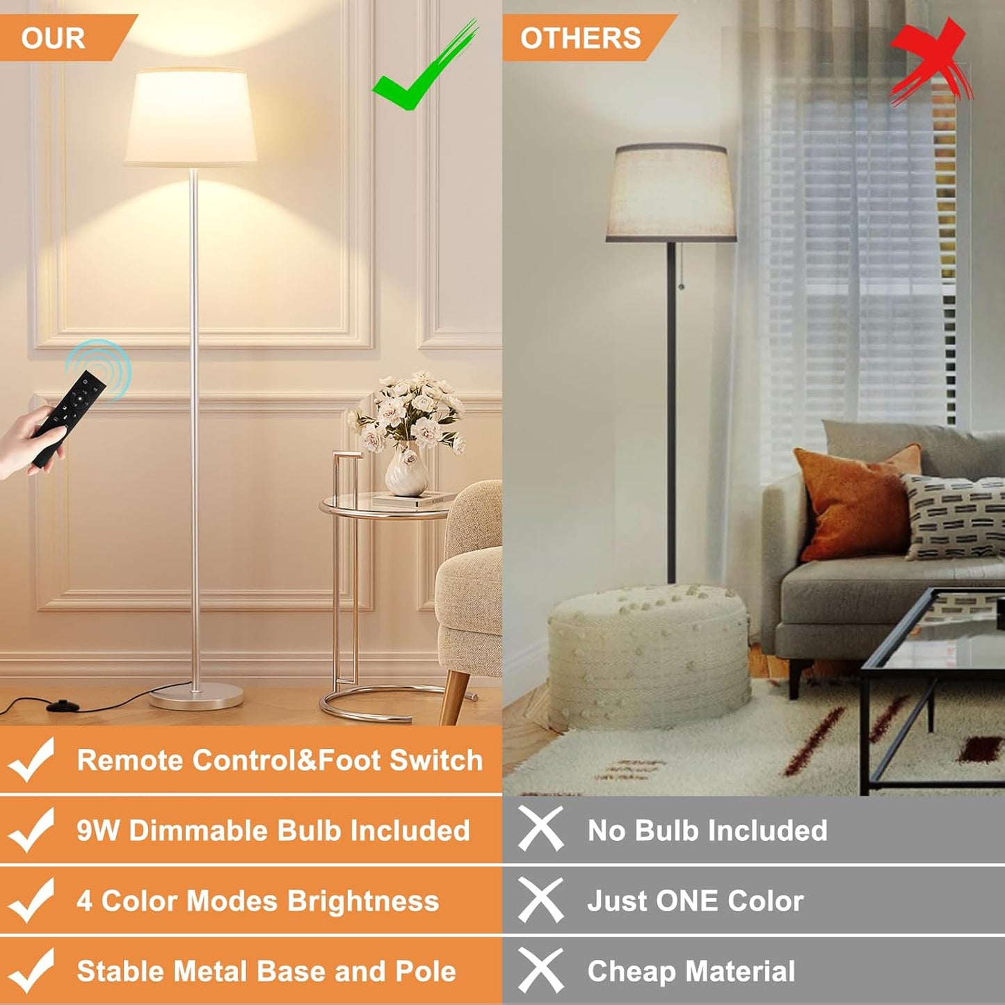 【Upgraded】Floor Lamps for Living Room, Modern Floor Lamp with Remote Control, Dimmable Colors Temperature Standing Lamp Foot Switch, 9W Bulb Tall Lamps for Bedroom Office Kid Room - Silver