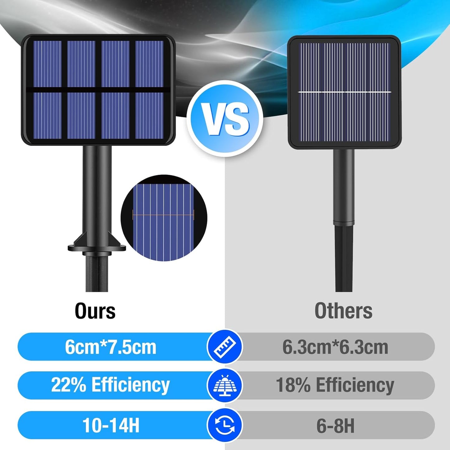 4 Pack Solar String Lights Outdoor - 320LED 132FT Solar Fairy Lights Waterproof 8 Modes, Copper Wire Solar Powered Twinkle Lights for Outside Tree Garden Christmas Wedding Party Decor, Blue White