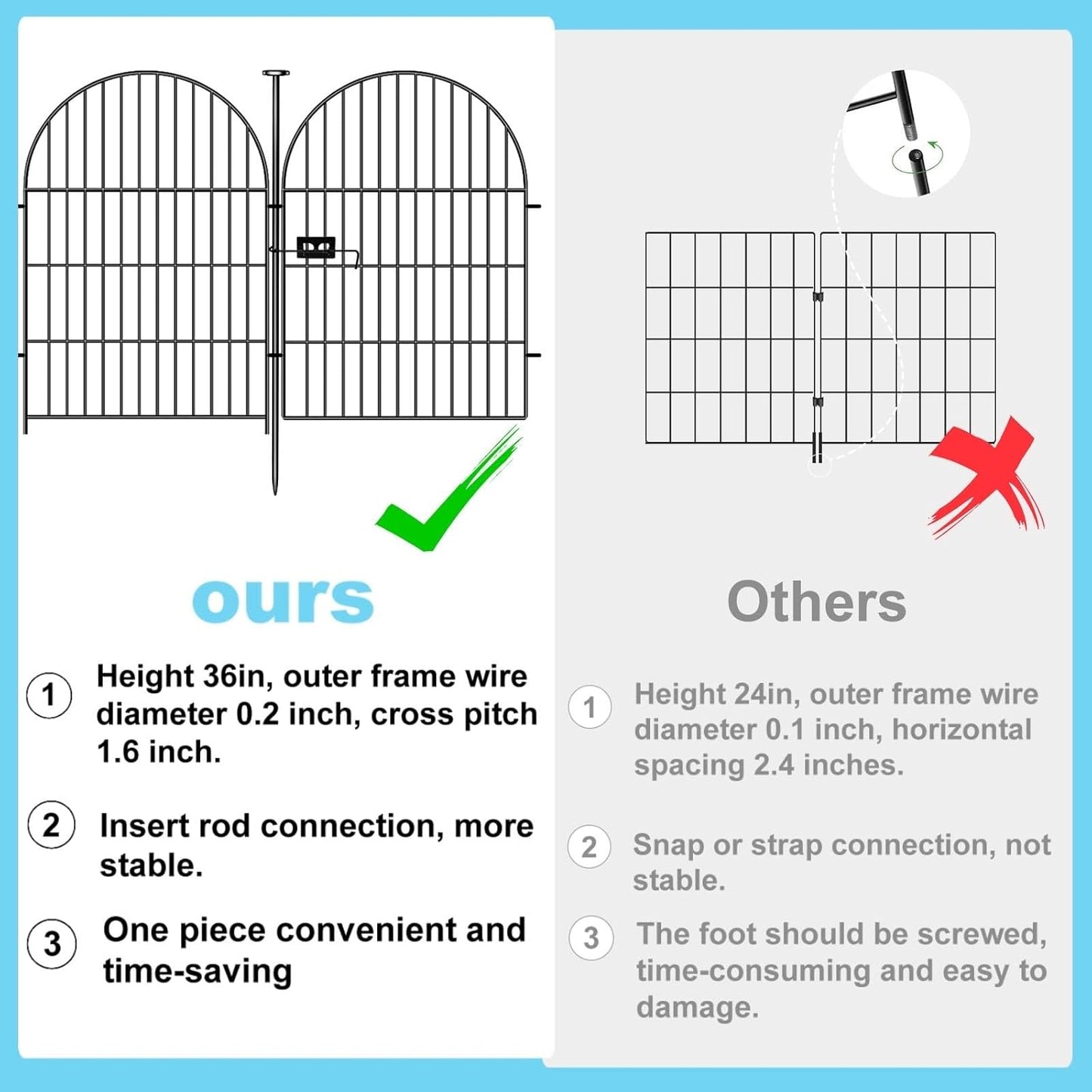 Tall Garden Fence with Gate, 32 in(H) x35 Ft(L) Garden Fencing Animal Barrier, 16 Panels Dog Digging Fences Barrier, Black Rustproof Flower Fence Border, Flower Bed Fencing for Outdoor Yard