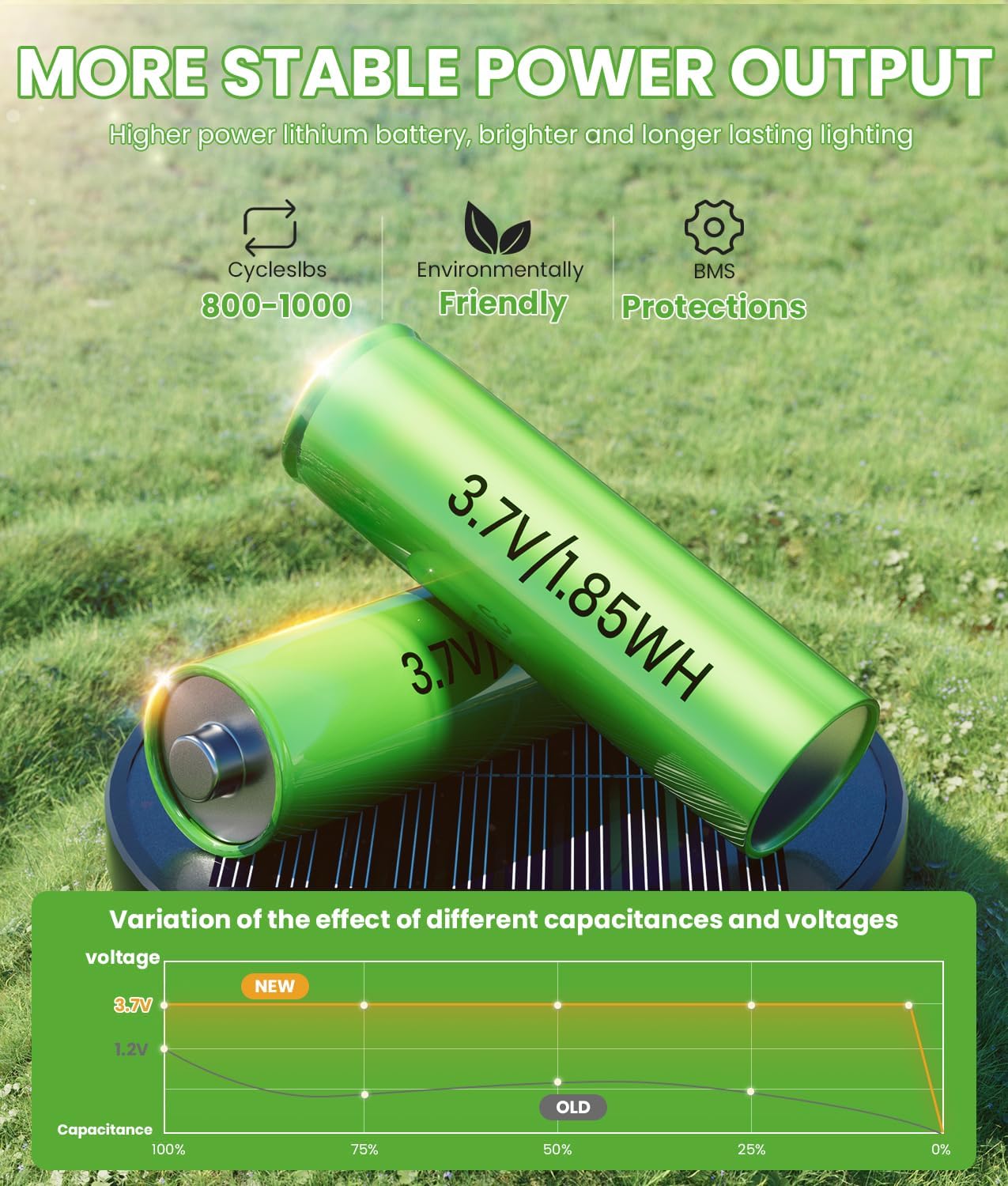 Bright Solar Lights Outdoor 6 Pack, Solar Pathway Lights Waterproof IP65, Auto On/Off Pathway Landscape Lighting, Long Lasting Outdoor Light for Walkway Path Garden Lawn Patio Decor Lighting