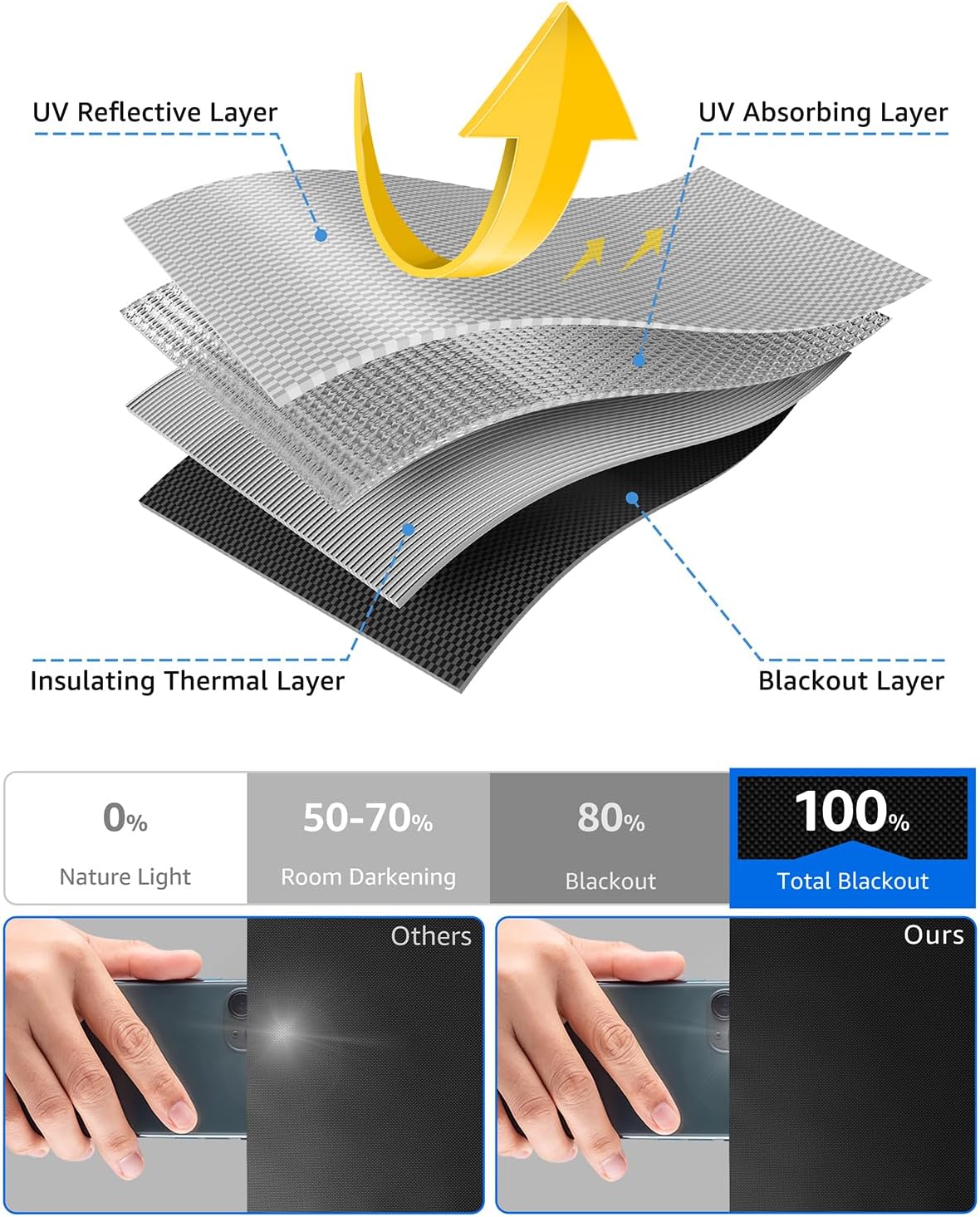 Sumobaby Blackout Curtains for Bedroom Portable 108”x59”Black Out Window Cover with Heat-Resistant Hook&Loop Tape,100%Blackout Shades,NoDrill Blinds for Windows DIY Cut Fit for Nursery&Dorm Room,Black