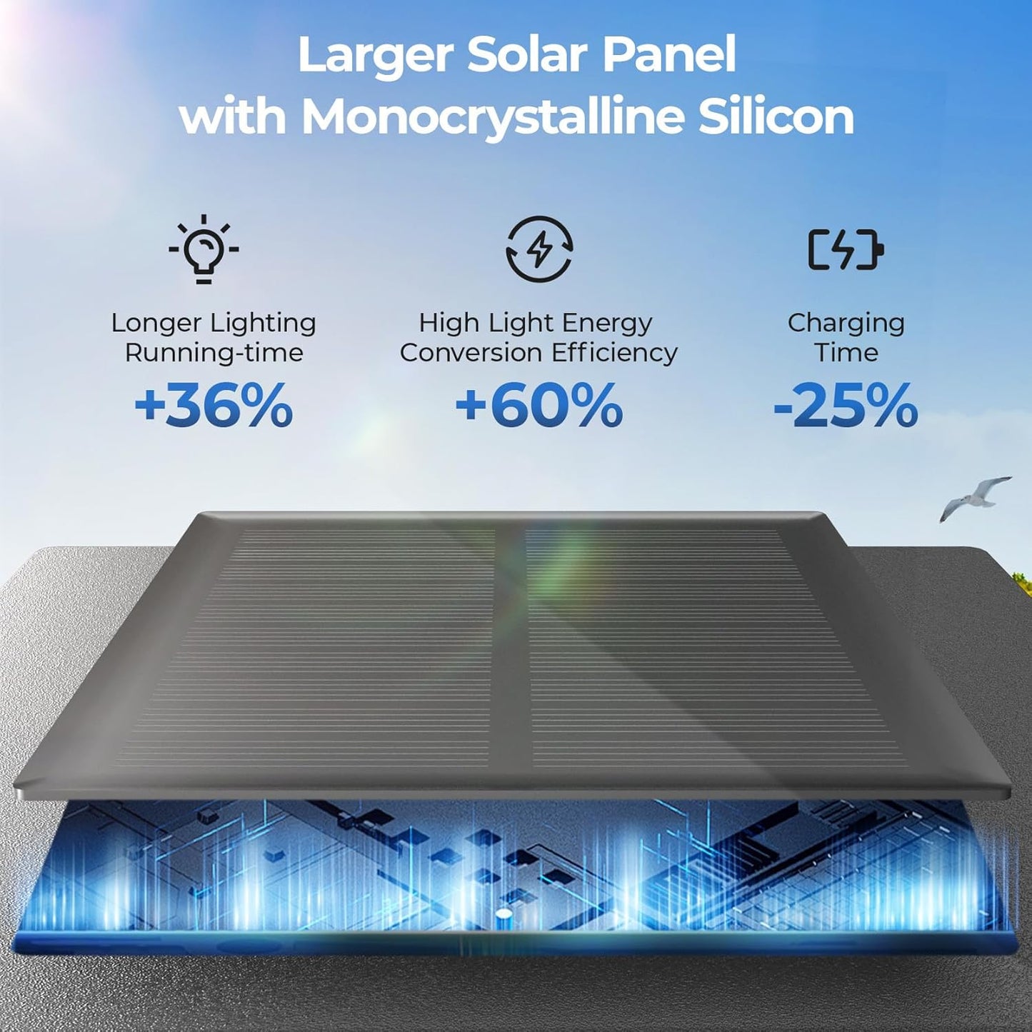 CINOTON 8 Pack RGBCW Solar Pathway Outdoor Lights, 3 Lighting Modes Solar LED Garden Lights, IP65 Waterproof Outside Solar Powered Landscape Lighting for Sidewalk Driveway Backyard RGB/Warm/Cold White