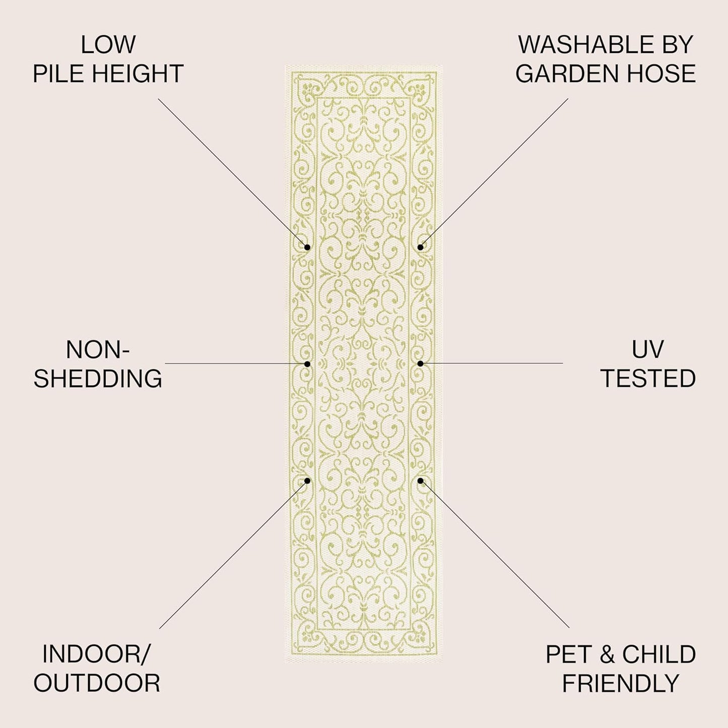JONATHAN Y Vintage Filigree Indoor Outdoor Runner Rug 2X8 Cream/Green, Charleston Textured Weave for Backyard, Patio, Porch, Easy-Cleaning, High Traffic, Pet-Friendly, Non-Shedding (SMB106I-28)