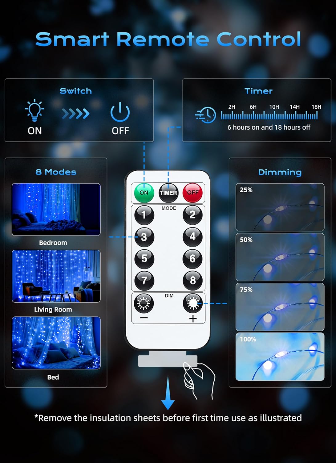 Brightown 300 LED Fairy Curtain Lights, 9.8ft x 9.8ft Curtain String Lights, USB Plug in 8 Lighting Modes LED Christmas String Hanging Lights with Remote for Bedroom Indoor Outdoor Weddings Party Xmas