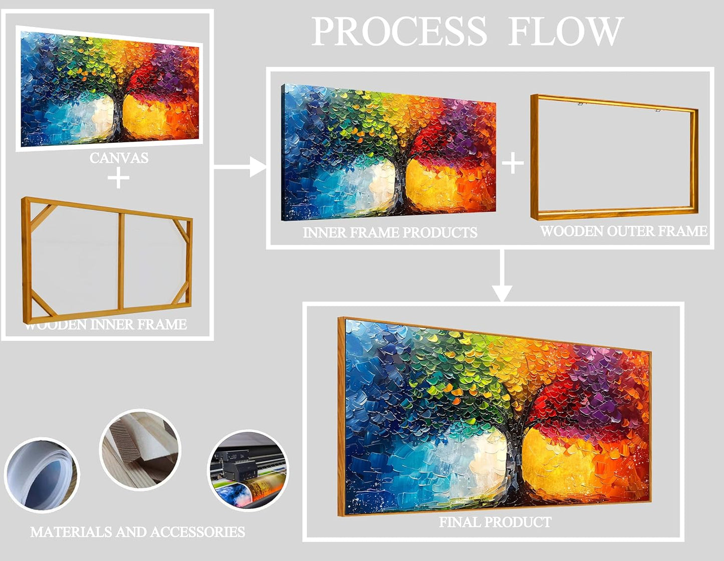 Colorful Tree Artwork for Living Room - Modern Prints Wall Art for Office - Framed Canvas Wall Art Size 24" x 48"