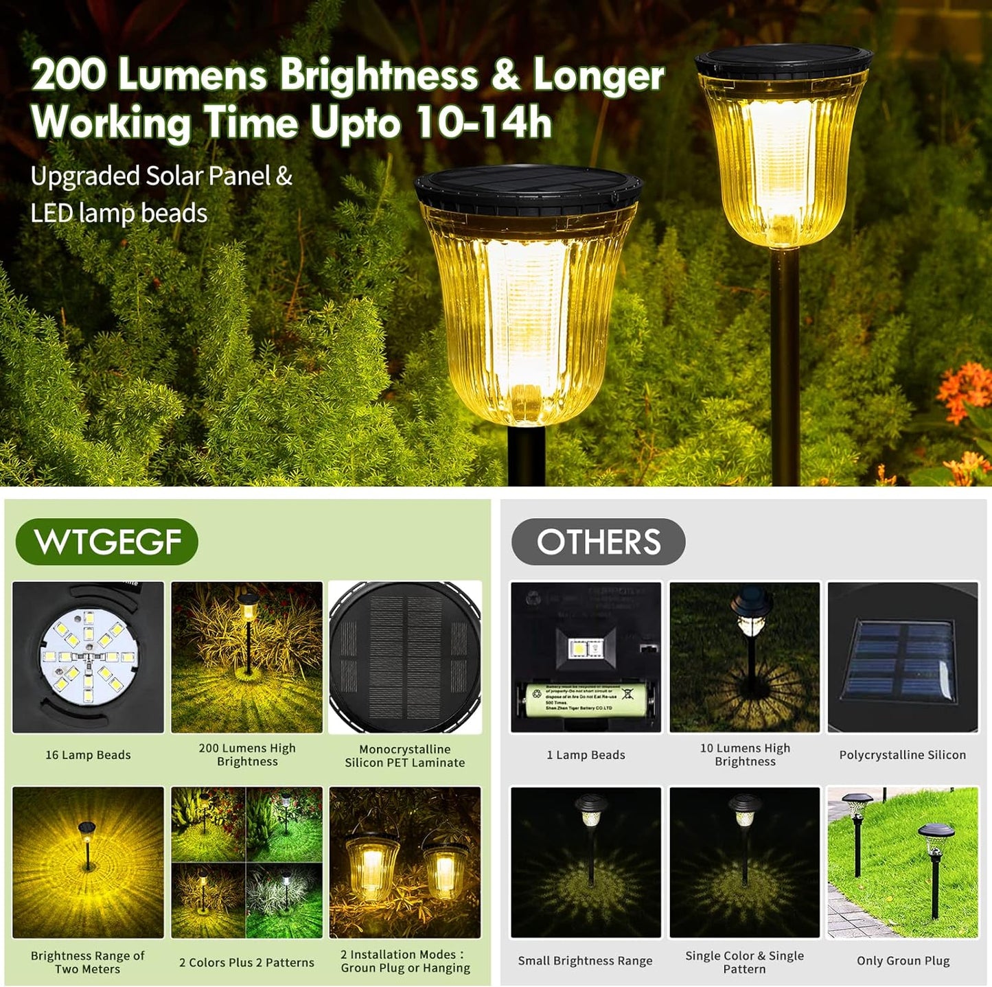 Solar Pathway Lights, 6 Pack 200 Lumens Super Bright Solar Lights Outdoor Waterproof with 2 Lighting Modes, Auto On/Off Outdoor Solar Lights for Yard, Walkway, Lawn, Driveway, Path,Outside