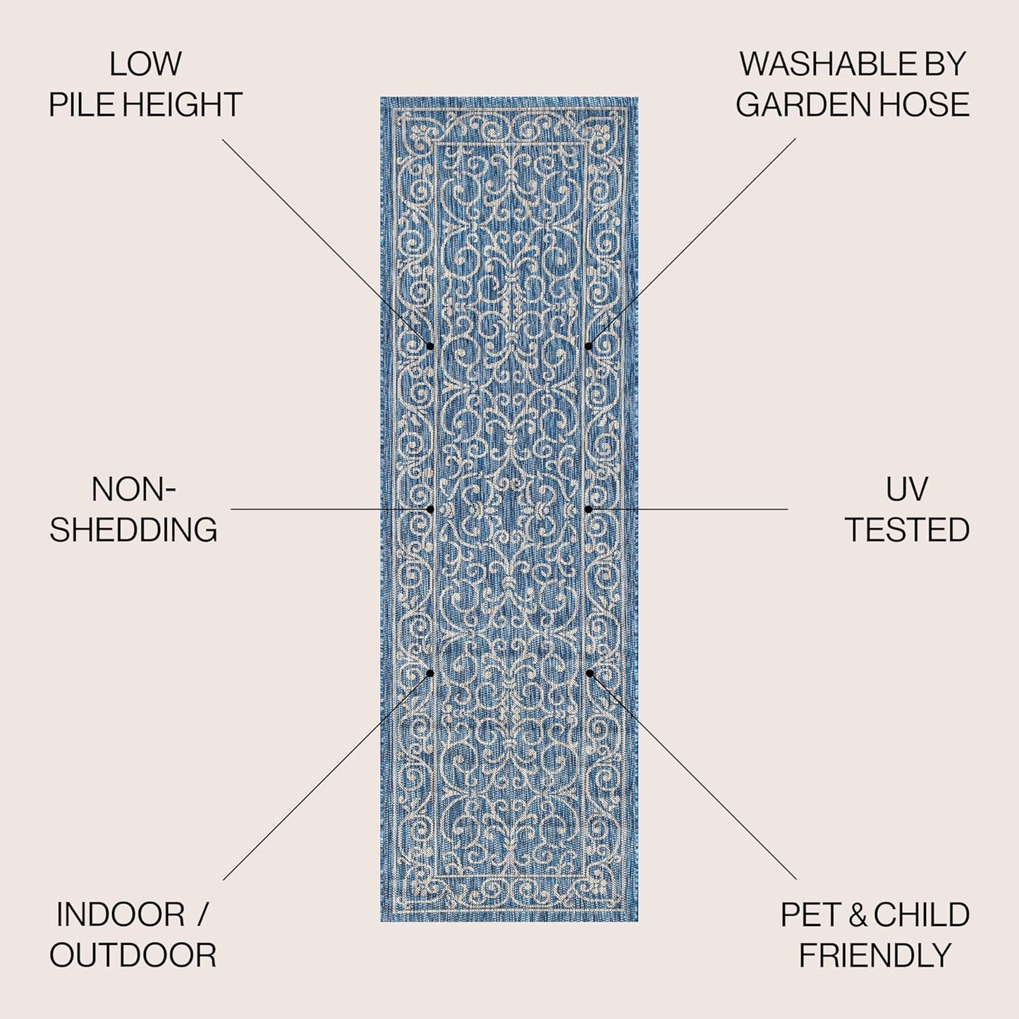 JONATHAN Y Vintage Filigree Indoor Outdoor Runner Rug 2X8 Navy/Gray, Charleston Textured Weave for Backyard, Patio, Porch, Easy-Cleaning, High Traffic, Pet-Friendly, Non-Shedding (SMB106D-28)